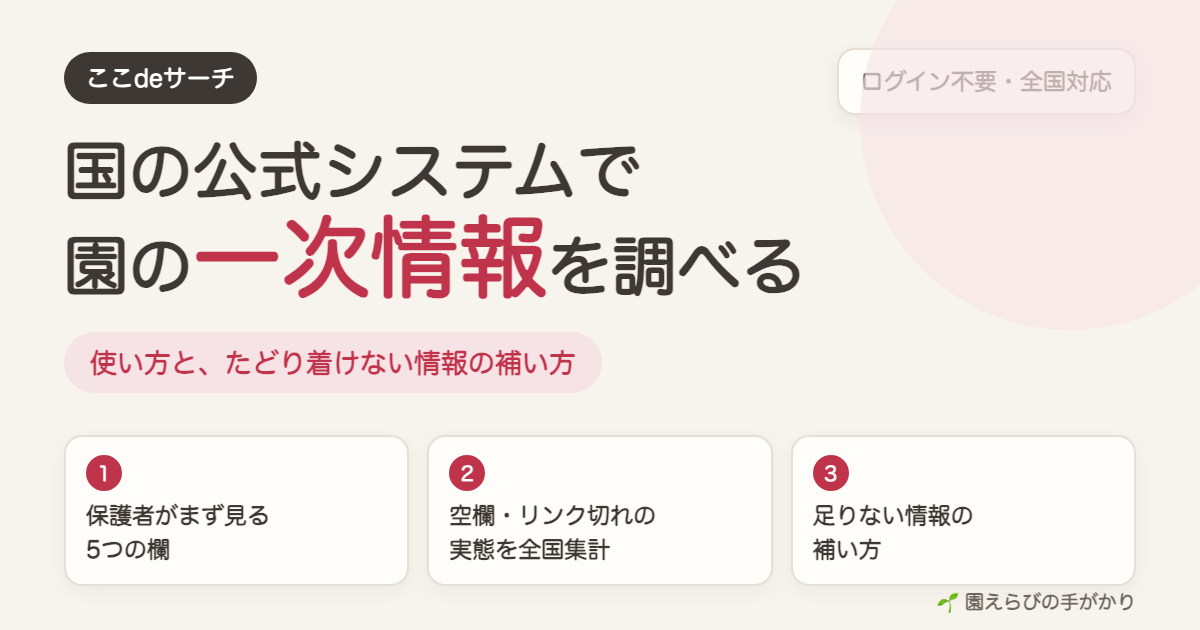 ここdeサーチの使い方 保護者がまず見る5つの欄と、たどり着けない情報の補い方(2026年8月)